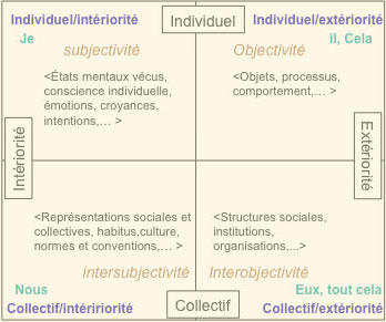 schema-ferber